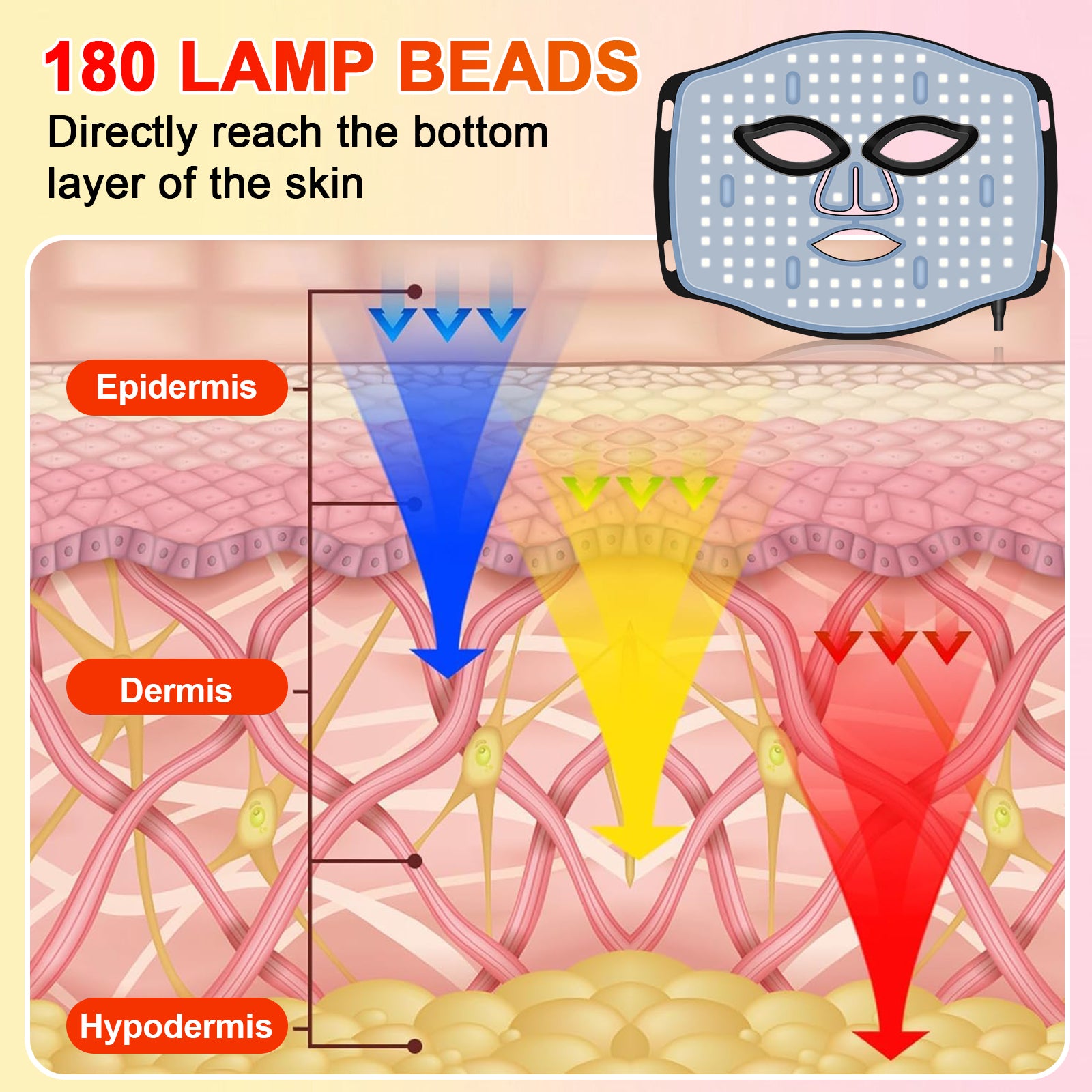 7-Color LED Face Mask – 180 Beads, 5 Timers