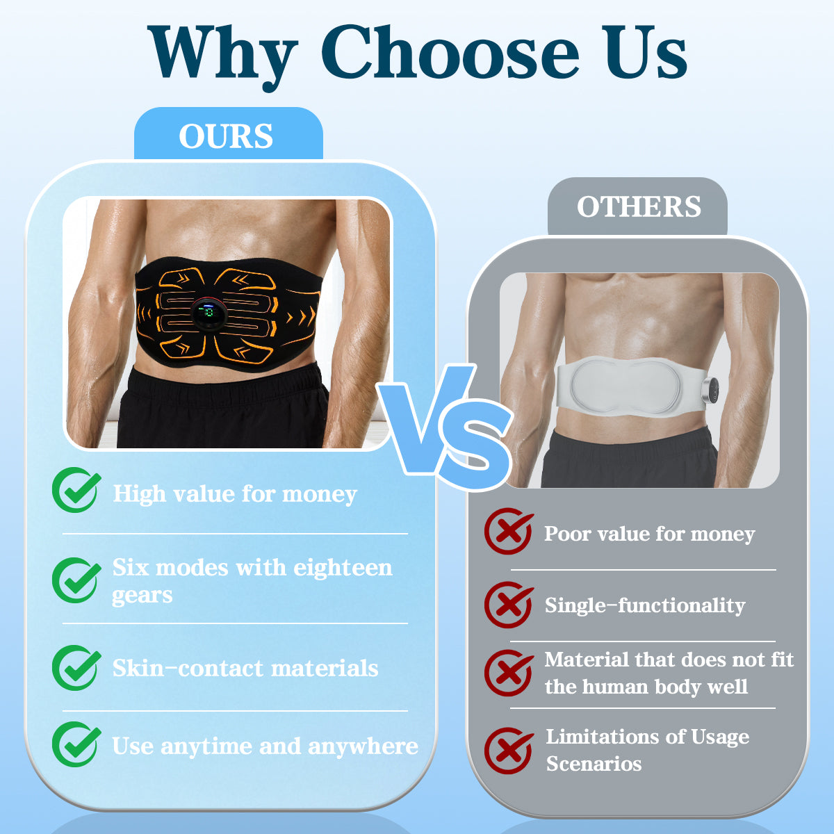 Premium EMS Muscle Massage & Abdominal Toning Belt