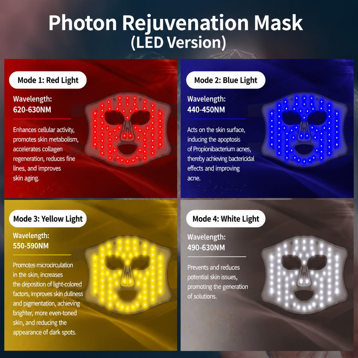 216-LED 4-Wavelength Face Mask – Brighten & Repair