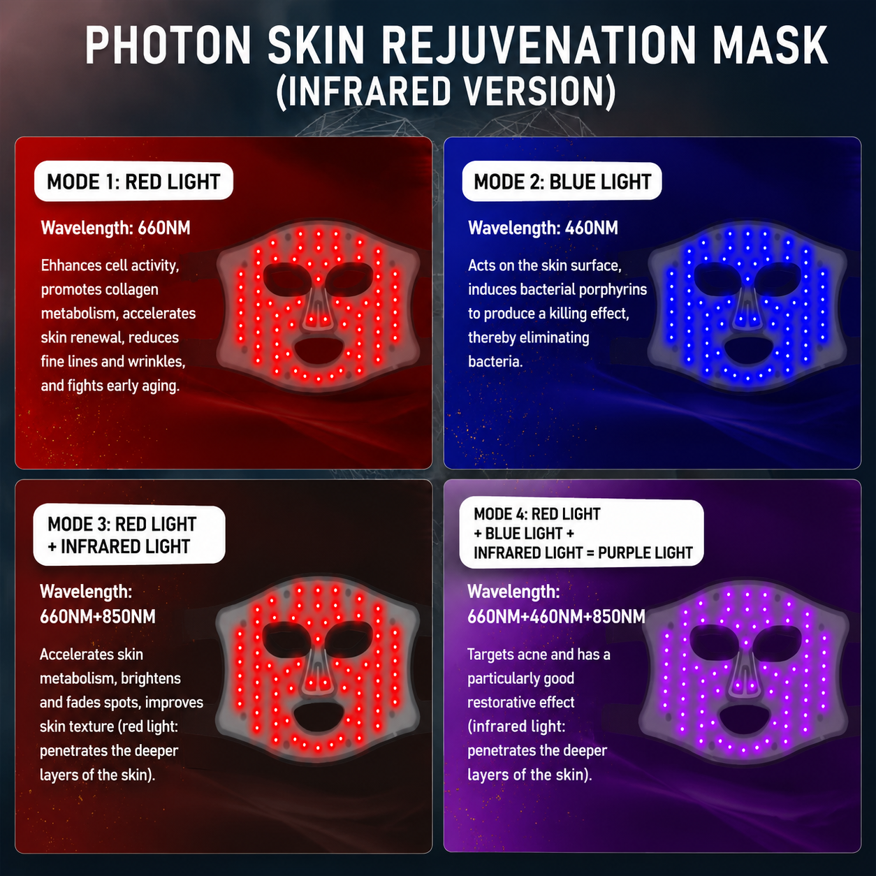 216-LED 4-Wavelength Face Mask – Brighten & Repair